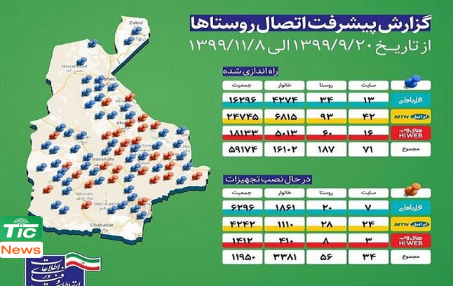 اتصال روستاها